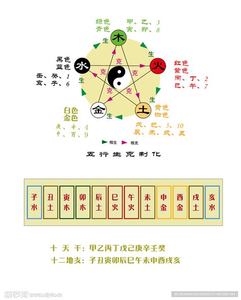 天干 五行|天干地支五行对照表 天干地支五行对照表五行生克详解